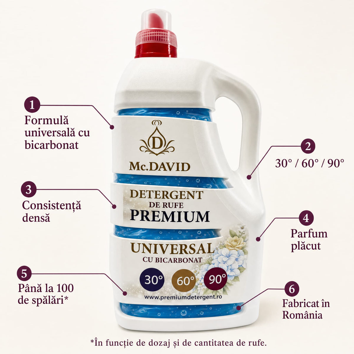 Infografic detergent de rufe Mc. David: formulă universală cu bicarbonat, consistență densă, fabricat în România